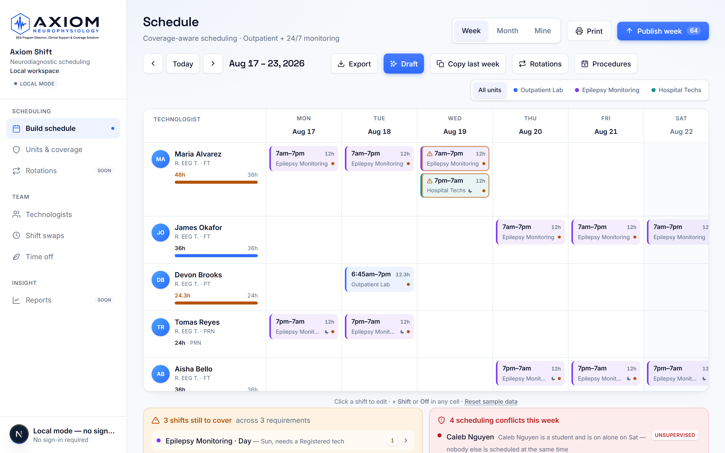 The Axiom Shift week schedule — live product screenshot with synthetic demo data, showing coverage warnings and a student-supervision conflict